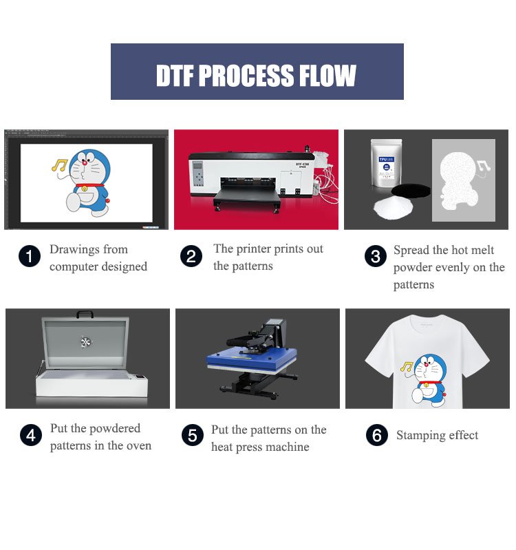 DTF Printer,dtf printing,dtf printers,dtf printed,UV Printer,uv dtf printer