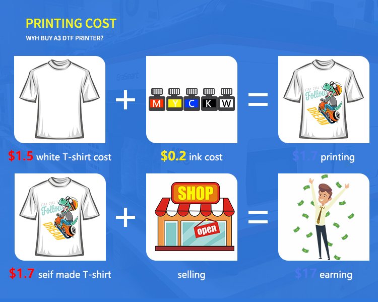 A4 DTF Printer,dtf printer for shirts,pro color dtf printer,dtf printer canada,dtf printer australia,dtf printer price philippines